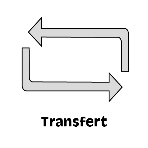 transfert
